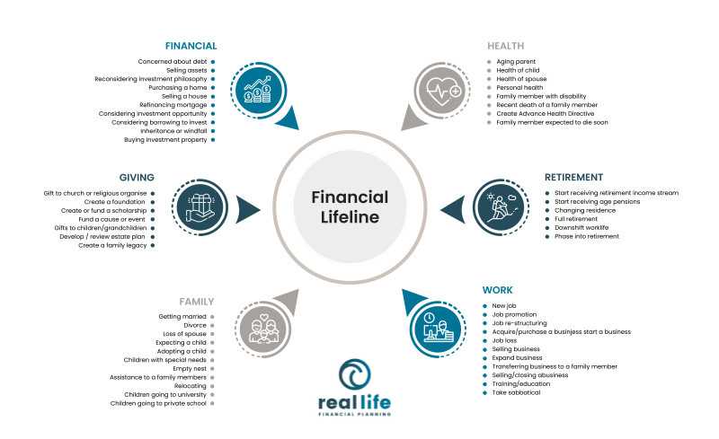 Wealth Management Services